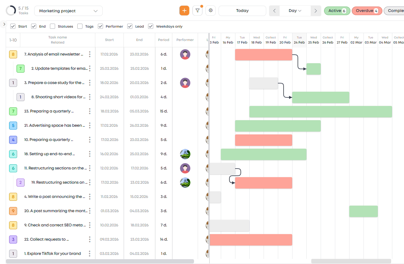 Диаграмма Ганта в ZIO